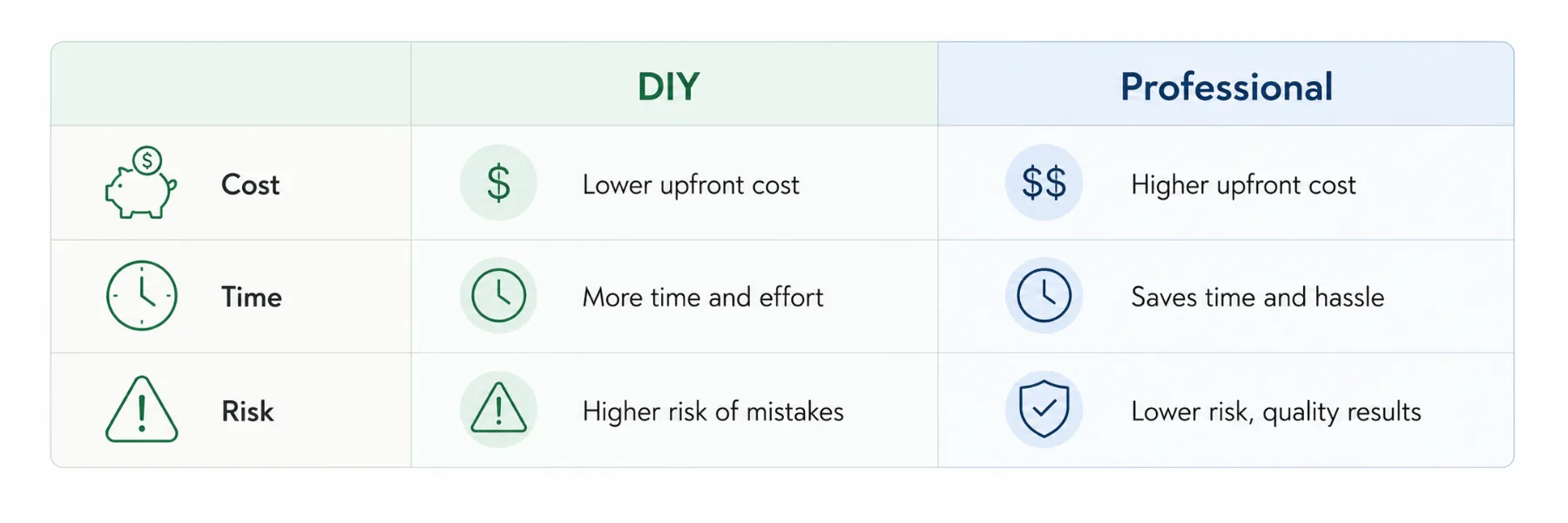 DIY vs professional bond cleaning comparison for Melbourne renters